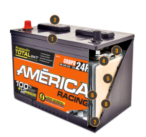 Batería AMÉRICA® RACING  Batería para auto, AMÉRICA RACING POWER, tipo AM- 75-575